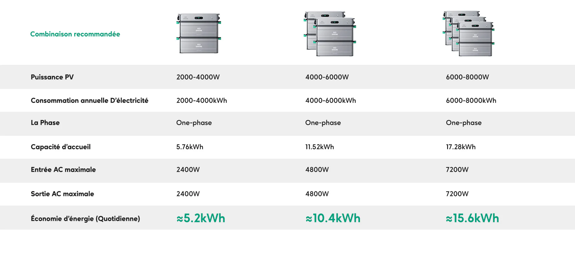 Capacité batterie AB3000X